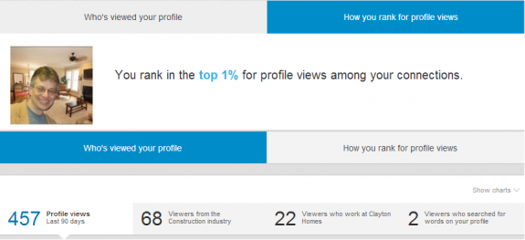 linkedin-profile-views-8.28.2014-