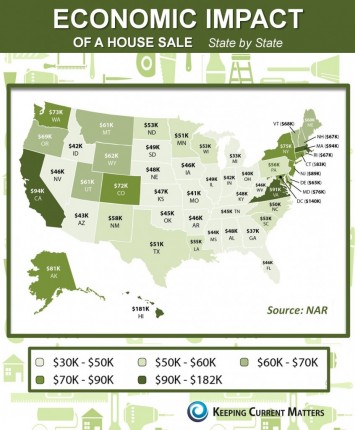 economic-impact-per-state-house-sale-nar-keeping-current-matters-posted-masthead-daily-business-news-