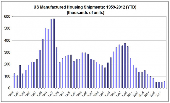 manufactured-housing-mobile-home-shipments-graph-chart-calculatedrisk-posted-masthead-blog-mhpronews-com-(1)