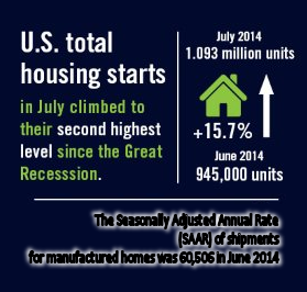 reed-construction-us-census-bureau-manufacturedhousingstatisticsmhpronews-daily-business-news3
