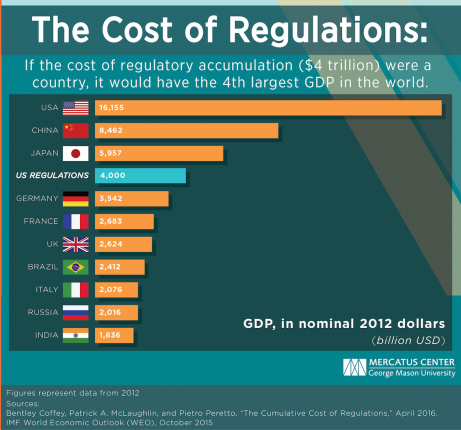 McLaughlin-Cost-of-Regs-as-a-Country-GeoMasonUniv=Credit-postedMastheadBlog-MHProNews-com