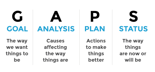 gaps-method=credit-postedon-MHProNews