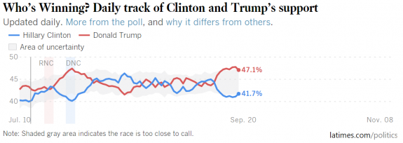 latimesdailytrackingpoll-manufacturedhousingindustryelectionheadlines-posteddailybusinessnews-mhpronews