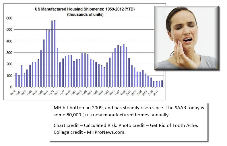 manufacturedhousingannualshipmentstoothachecredits-manufacturedhousingindustrymastheadcommentary-mhpronews