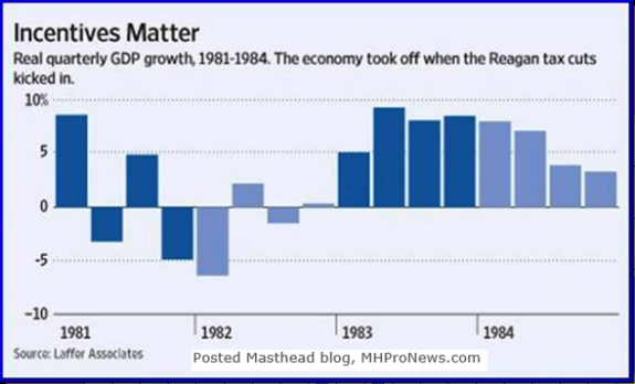 incentivesmatterlafferassoceconomygrewpostreagan-postedmastheadblogmhpronews