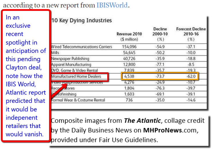 IBISWorldAtlanticManufacturedHousingIndustryDailyBusinessNewsResearchReportsMHProNews