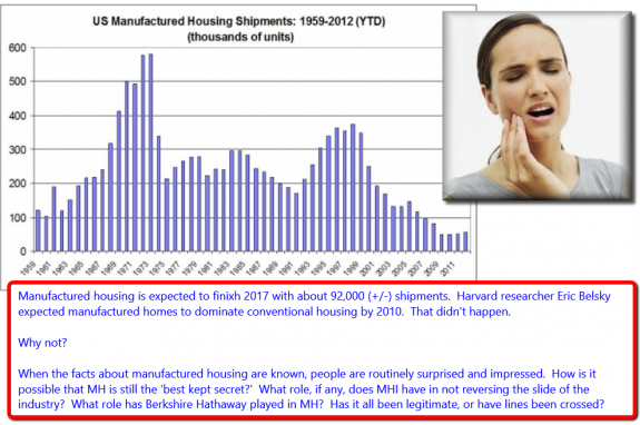 ManufacturedHousingIndustryShipmentsMastheadDailyBusinessNewsMHProNews