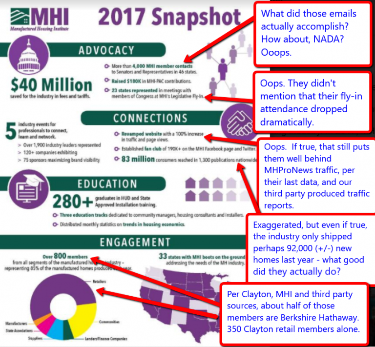 ManufacturedHousingInstitute2017SnapshotFactchecksDailyBusinessNewsMHProNews-1-768x711