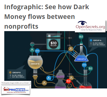 InfographicSeeHowDarkMoneyFlowsBetwenNonProfitsOpenSecretsMastheadManufacturedHousingIndustryMHProNews