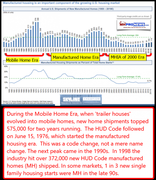 MobileHomeShipmentsManufacturedHomeShipmentChartMHIAShipmentsMHIndustryChampionSkylineHUDCodeDailyBusinessNewsMHProNews-666x768