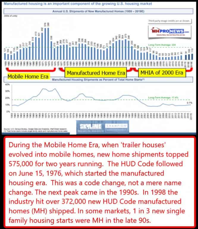 MobileHomeShipmentsManufacturedHomeShipmentChartMHIAShipmentsMHIndustryChampionSkylineHUDCodeDailyBusinessNewsMHProNews-666x768