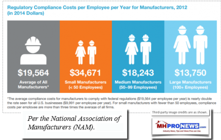 NationalAssocManufacturersNAMCostForComplianceMastheadManufacturedHomeIndustryBlogDailyBusinessNewsMHProNews