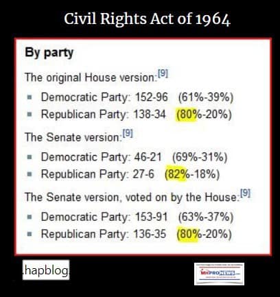 CivilRightsAct1964ByPartyGOPDemocratsRepublicansDailyBusinessNewsMHProNews