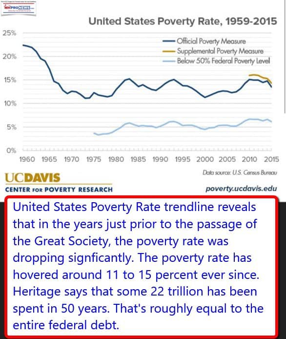 UCDavisUnitedStatesPovertyRateSince1959to2015DailyBusinessNewsMHProNews_001