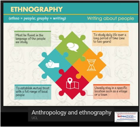 EthnogoraphyAnthropolgyUCLInfographicMastheadBlogManufacturedHousingIndustryMHProNEws