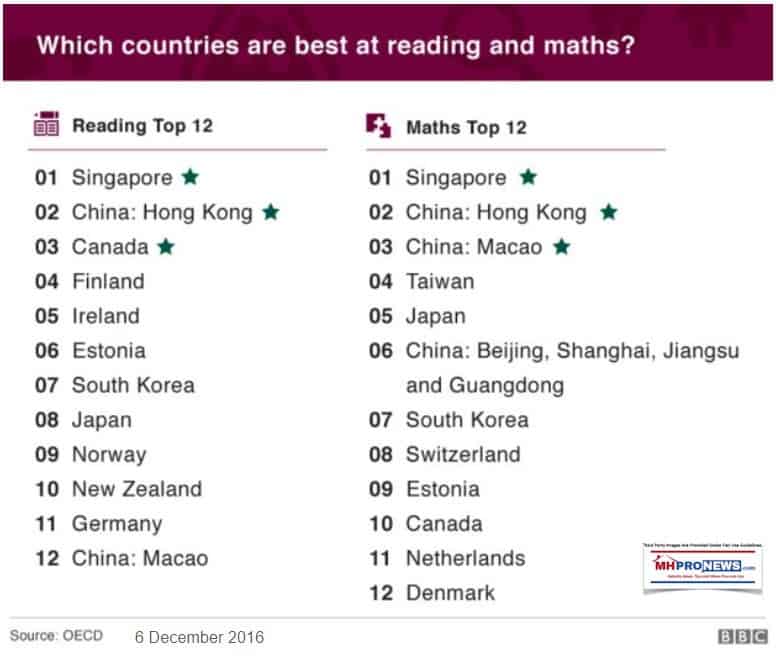 MathReadingTop12CountriesBBCOECDDailyBusinessNewsMHProNews