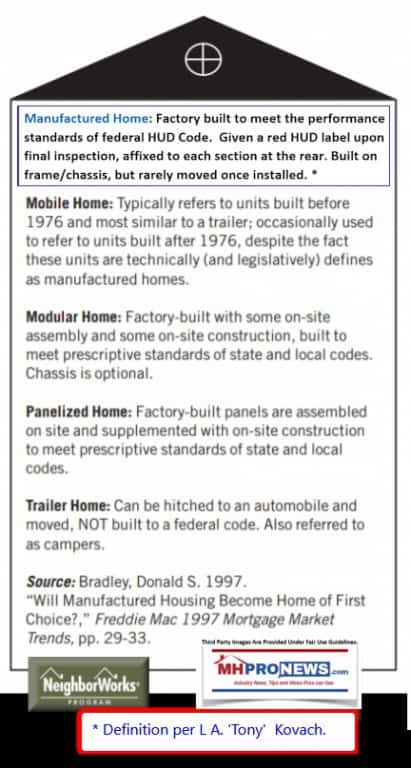 Terminology2HarvardFreddieMacNeighborworksManufacturedHomeDefintionMobileHomeTraileModularPanelizedDailyBusinessNewsMHProNews