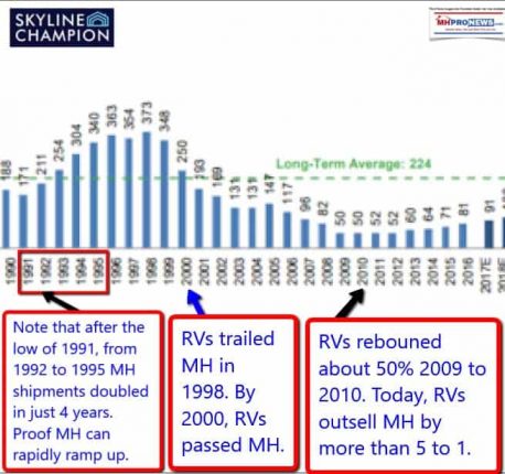 ManufacturedHomeMHShipments1990-2017MastheadManufacturedHousingMHProNews600