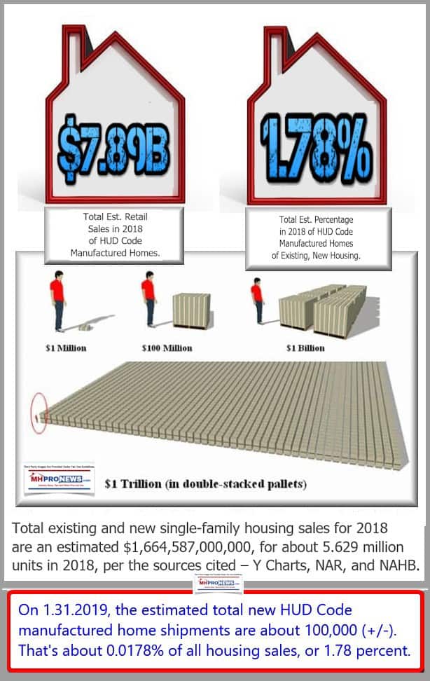 ManufacturedHousingTrillionDollarIndustry