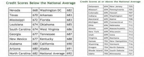 credit-scores-experian-2011.jpg