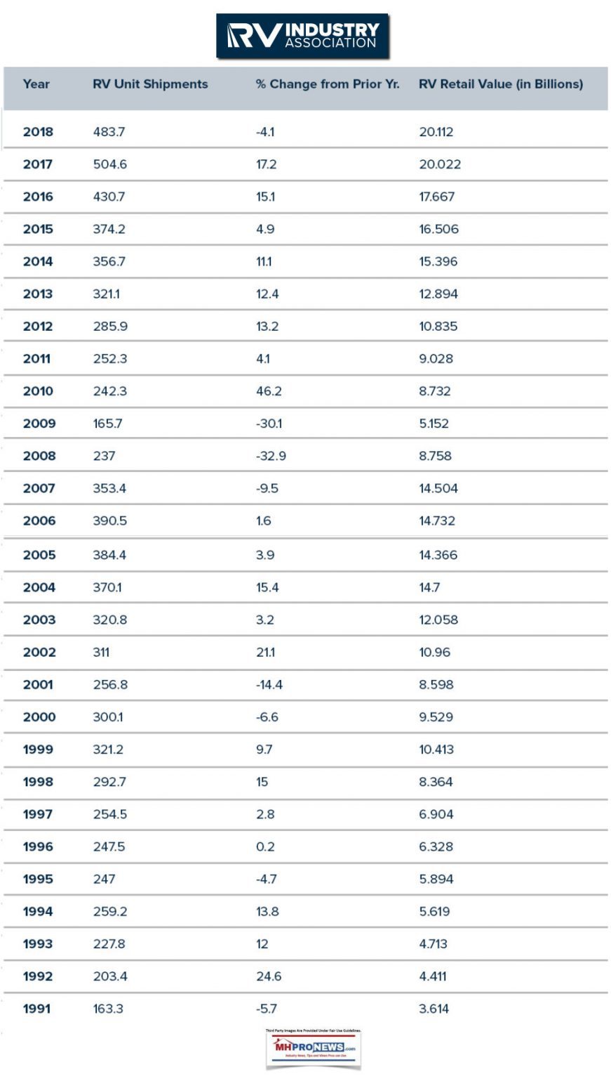 Manufactured Housing Comparisons – Data Sets Vs. Existing and New ...