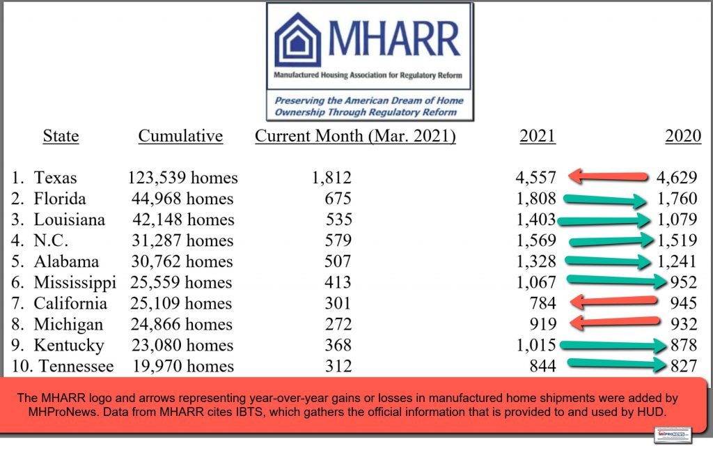 March 2021 Manufactured Housing ProductionShipment Data Reveals Big