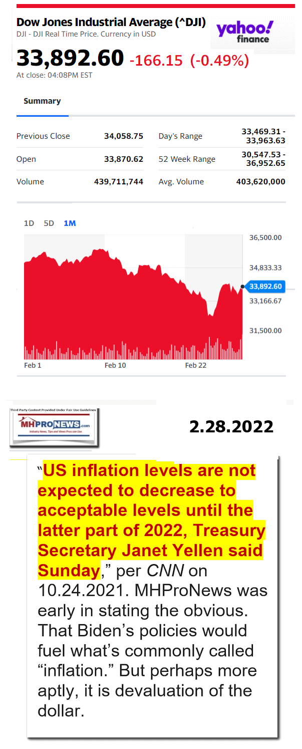 DowJones-ManufacturedHomeCommunitiesMobileHomeParksFactoriesProductionSuppliersFinanceStocksEquitiesClosingDataYahooFinanceLogo2.28.2022