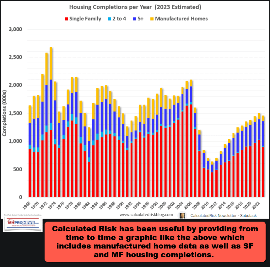 CalculatedRiskSF-MF-ManufacturedHousingCompletionsByYearfrom1968to2022-ManufacturedHomeProNews2024-01-23_18-36-15MHProNews