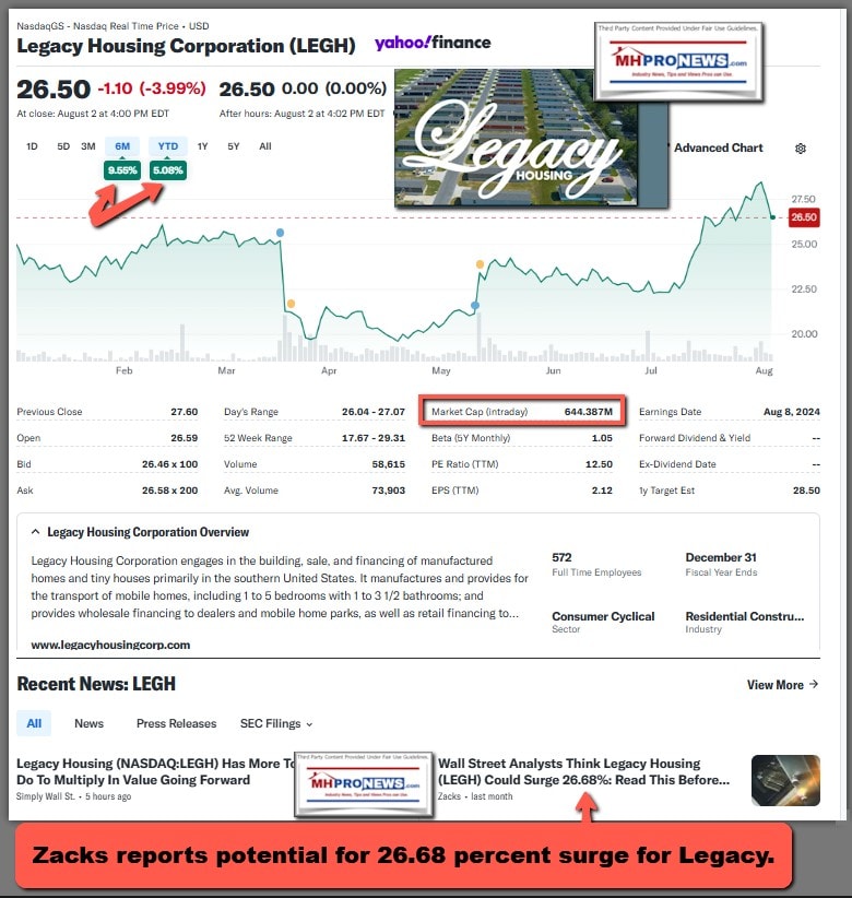 LegacyHousingYahooFinanceCollageScreenshot 2024-08-04 150007MHProNews