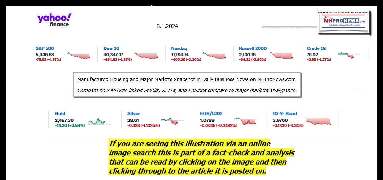 YahooFinanceLogo9ClosingStocksEquitiesBroaderMoneyMarketInvestmentIndicatorsGraphic8.1.2024MHProNews