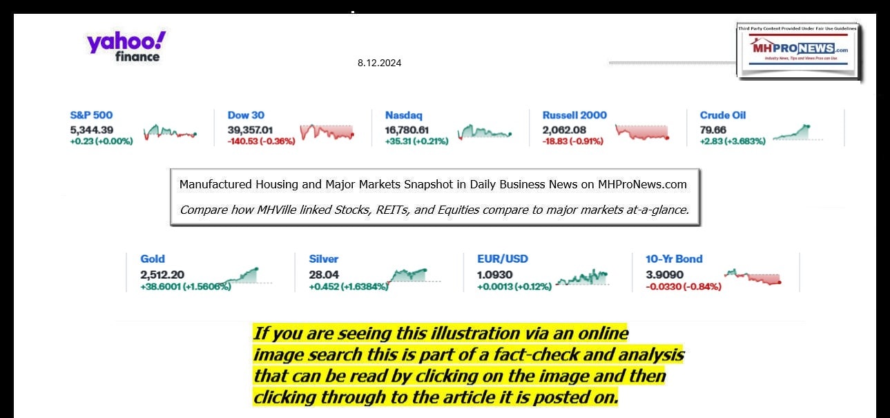 YahooFinanceLogo9ClosingStocksEquitiesBroaderMoneyMarketInvestmentIndicatorsGraphic8.12.2024MHProNews