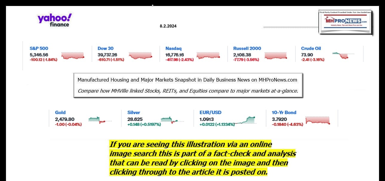 YahooFinanceLogo9ClosingStocksEquitiesBroaderMoneyMarketInvestmentIndicatorsGraphic8.2.2024MHProNews