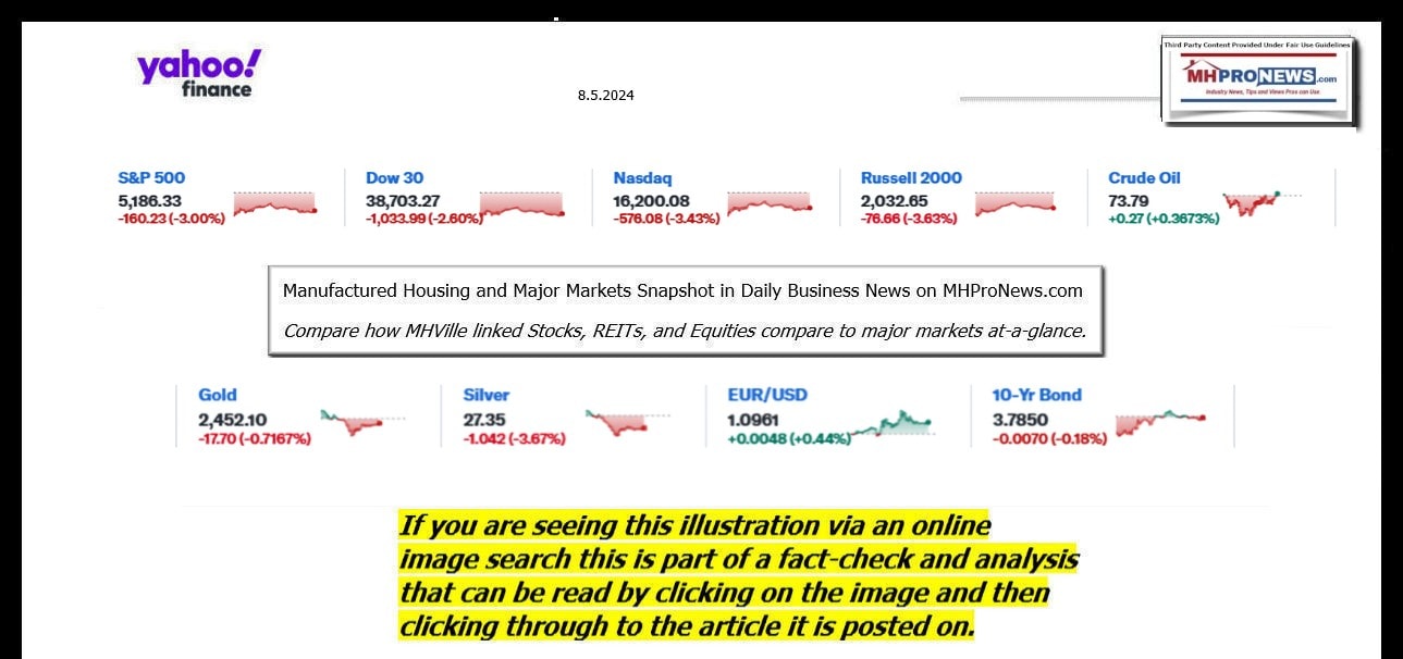 YahooFinanceLogo9ClosingStocksEquitiesBroaderMoneyMarketInvestmentIndicatorsGraphic8.5.2024MHProNews