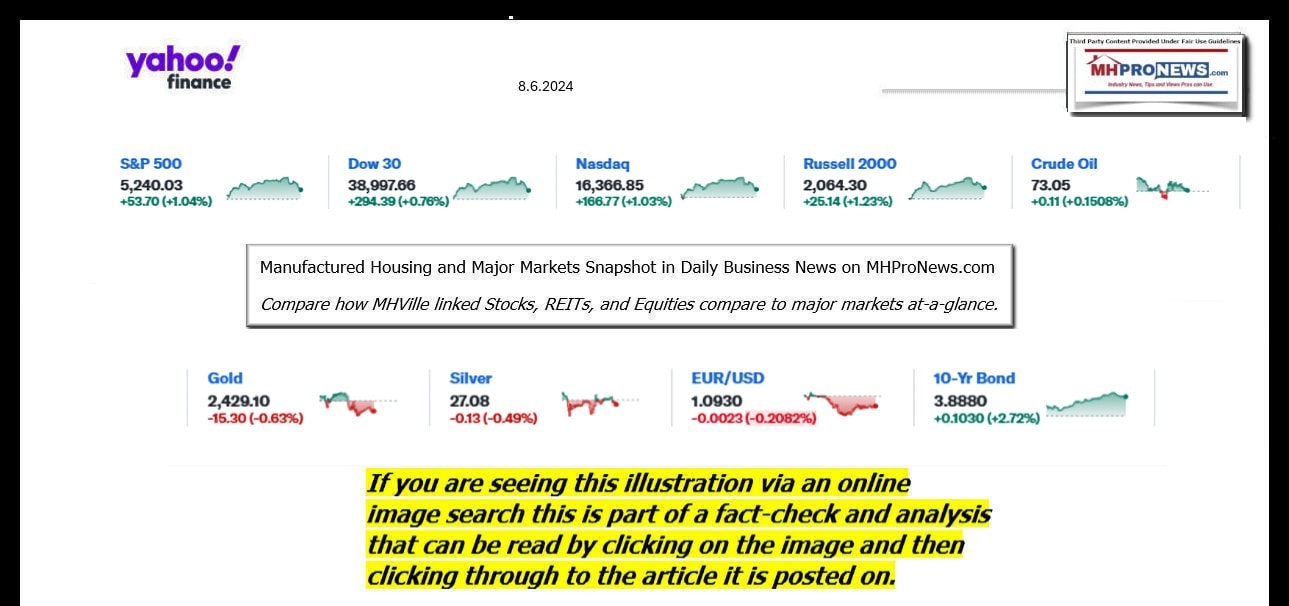 YahooFinanceLogo9ClosingStocksEquitiesBroaderMoneyMarketInvestmentIndicatorsGraphic8.6.2024MHProNews