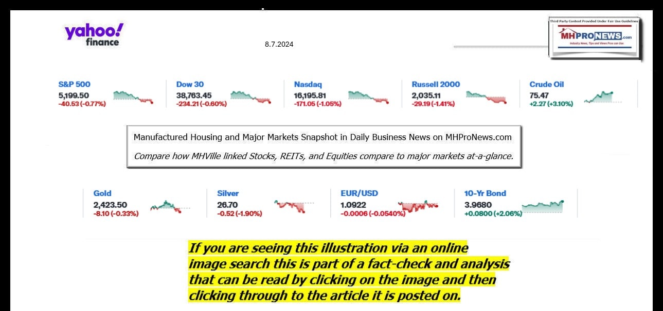 YahooFinanceLogo9ClosingStocksEquitiesBroaderMoneyMarketInvestmentIndicatorsGraphic8.7.2024MHProNews