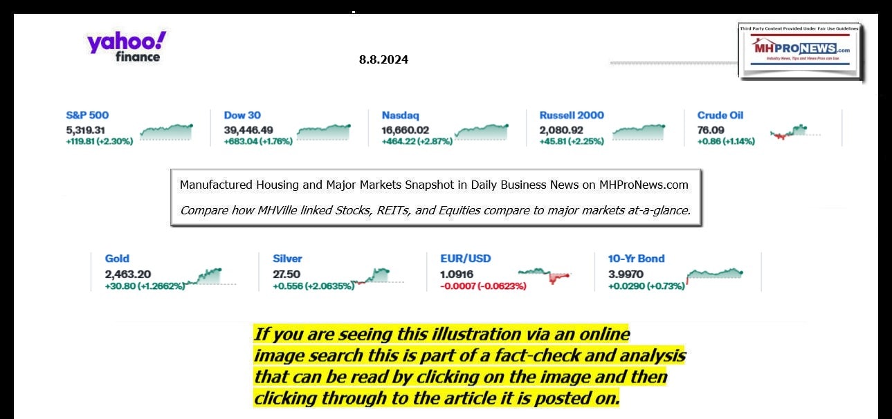 YahooFinanceLogo9ClosingStocksEquitiesBroaderMoneyMarketInvestmentIndicatorsGraphic8.8.2024MHProNews