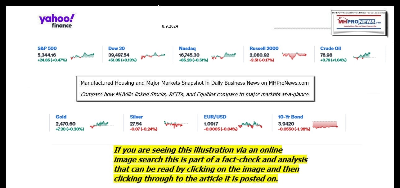 YahooFinanceLogo9ClosingStocksEquitiesBroaderMoneyMarketInvestmentIndicatorsGraphic8.9.2024MHProNews