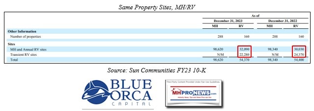 BlueOrcaIllustrationReGaryShiffmanMiscategorizedonAcquistionsVsRecurringCapXClaimedUndisclosedBySunCommunitiesRecurringVsNonRecurringCapX-2MHProNews