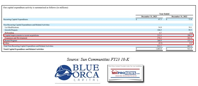 BlueOrcaIllustrationReGaryShiffmanSunCommunitiesImproperDisclosuresMiscategorizedCapexBySunPerBlueOrcaMHProNews