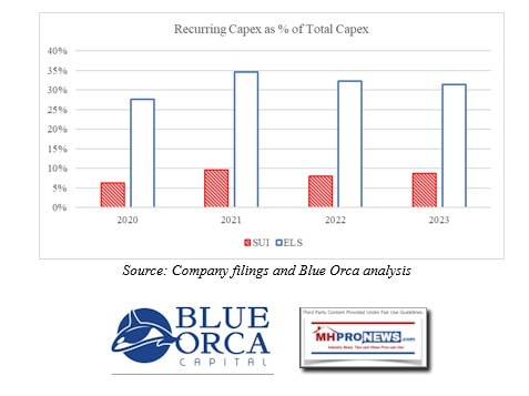 BlueOrcaIllustrationReGaryShiffmanUnderstatedRecurringCapXClaimedUndisclosedBySunCommunitiesRecurringCapXComparedtoELSMHProNews