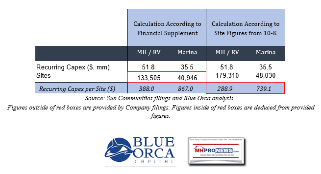 BlueOrcaIllustrationReGaryShiffmanUnderstatedRecurringCapXClaimedUndisclosedBySunCommunitiesRecurringVsNonRecurringCapX-2MHProNews