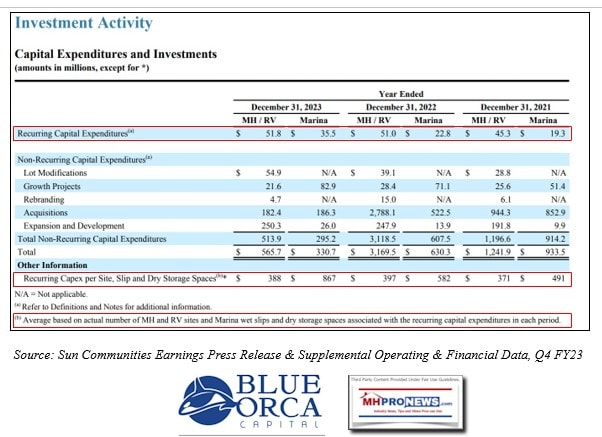 BlueOrcaIllustrationReGaryShiffmanUnderstatedRecurringCapXClaimedUndisclosedBySunCommunitiesRecurringVsNonRecurringCapX-3MHProNews