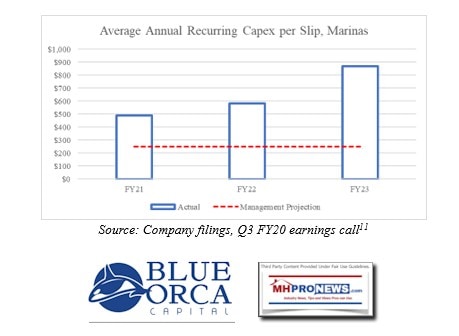 BlueOrcaIllustrationReGaryShiffmanUnderstatedRecurringCapXClaimedUndisclosedBySunCommunitiesRecurringVsNonRecurringCapX-PerMarinaSlipMHProNews