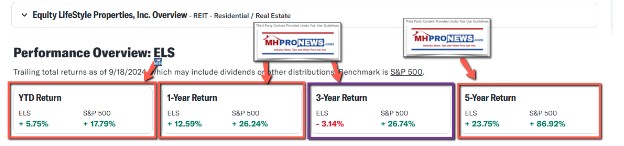 EquityLifeStylePropertiesELS-YTD-1Yr-3Yr-5Yr-MHProNews