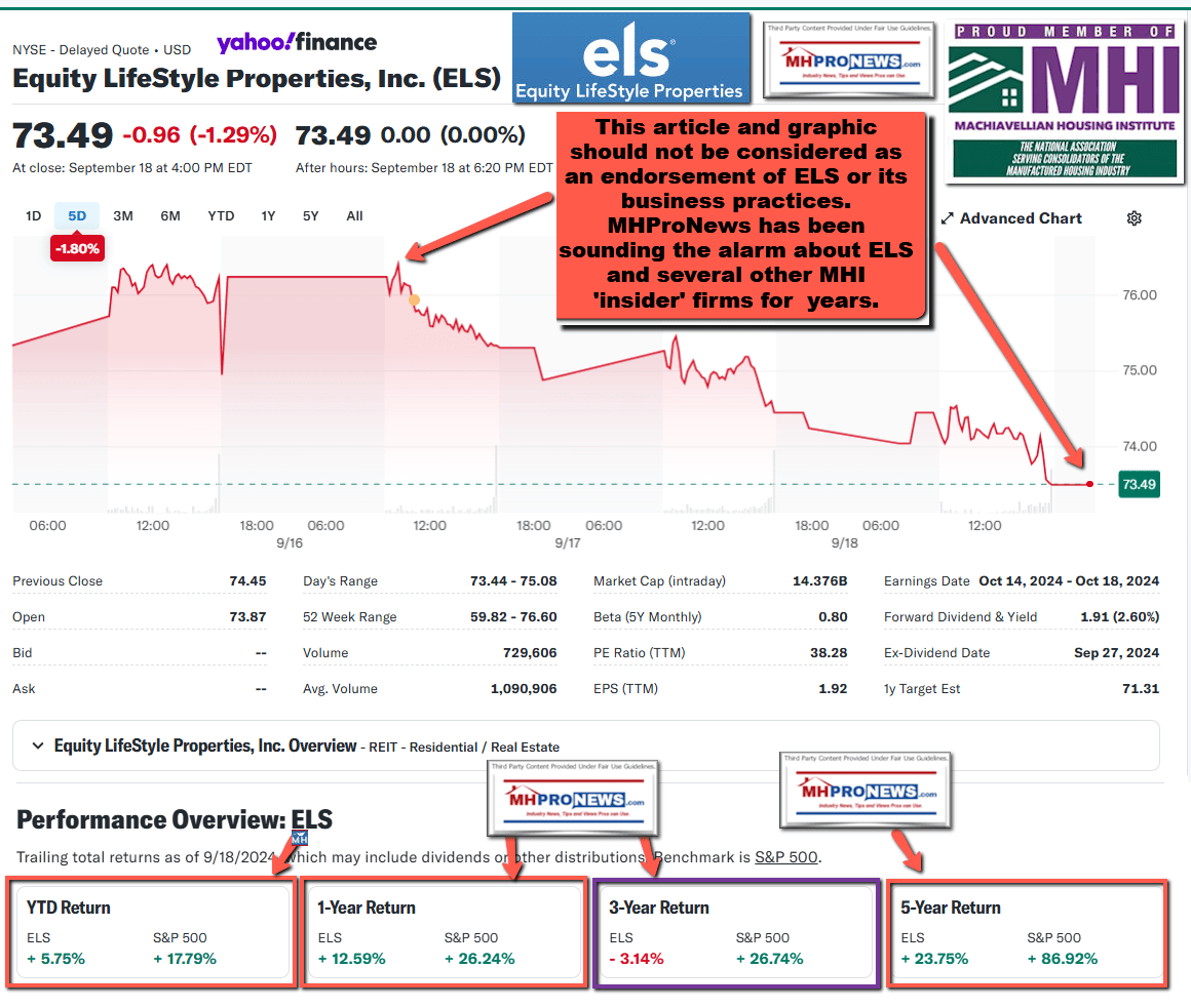 EquityLifeStylePropertiesELS-YahooFinance9.18.2024MHProNewsFullWithDisclaimers