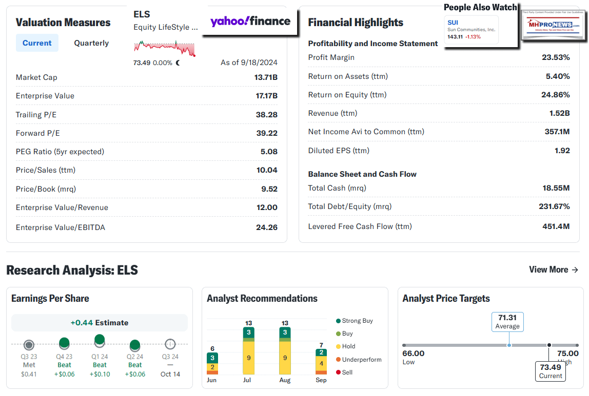 EquityLifeStylePropertiesELSvaluationMetricsStockAnalystRatingsPerYahooFinance9.18.2024MHProNews