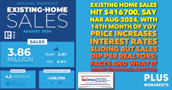 ExistingHomeSalesHit$416700sayNAR_Aug2024with14thMonthOfYoYpriceIncreasesInterestRatesSlidingButSalesDipPerRealtorsFactsAndWhatItMeansToMHVilleAnalysisMHMarketsMHProNews