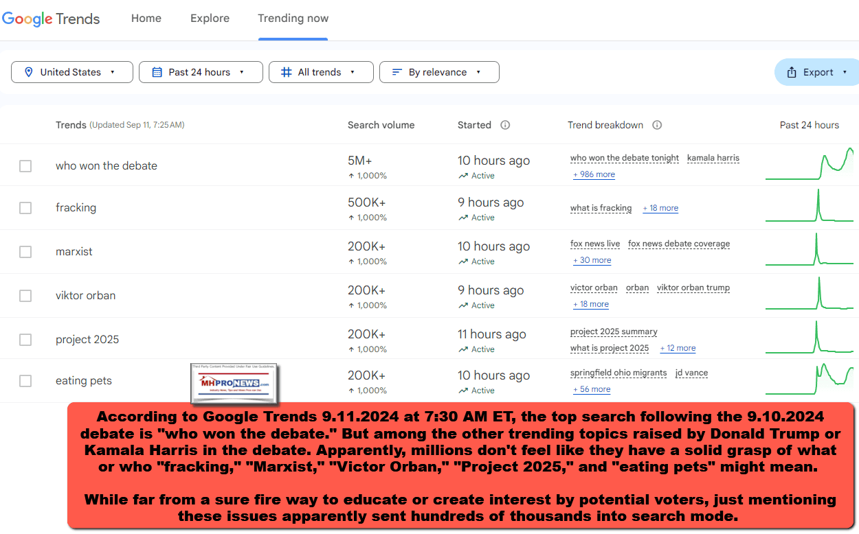 GoogleTrendsPost-Debate9.11.2024-MHProNewsFactCheckDonaldTrumpKamalaHarris