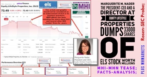 MargueriteM.NaderPresidentCEOand_aDirectorAtEquityLifestylePropertiesDumps33000SharesOfELS_StockWorthMillionsRosenLawSEC-ProbeMHI-MHN_TeaserMHVilleFactsAnalysisPlusMHMarkets