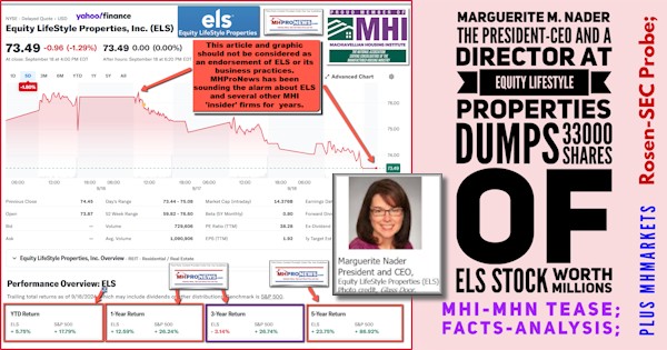 MargueriteM.NaderPresidentCEOand_aDirectorAtEquityLifestylePropertiesDumps33000SharesOfELS_StockWorthMillionsRosenLawSEC-ProbeMHI-MHN_TeaserMHVilleFactsAnalysisPlusMHMarkets